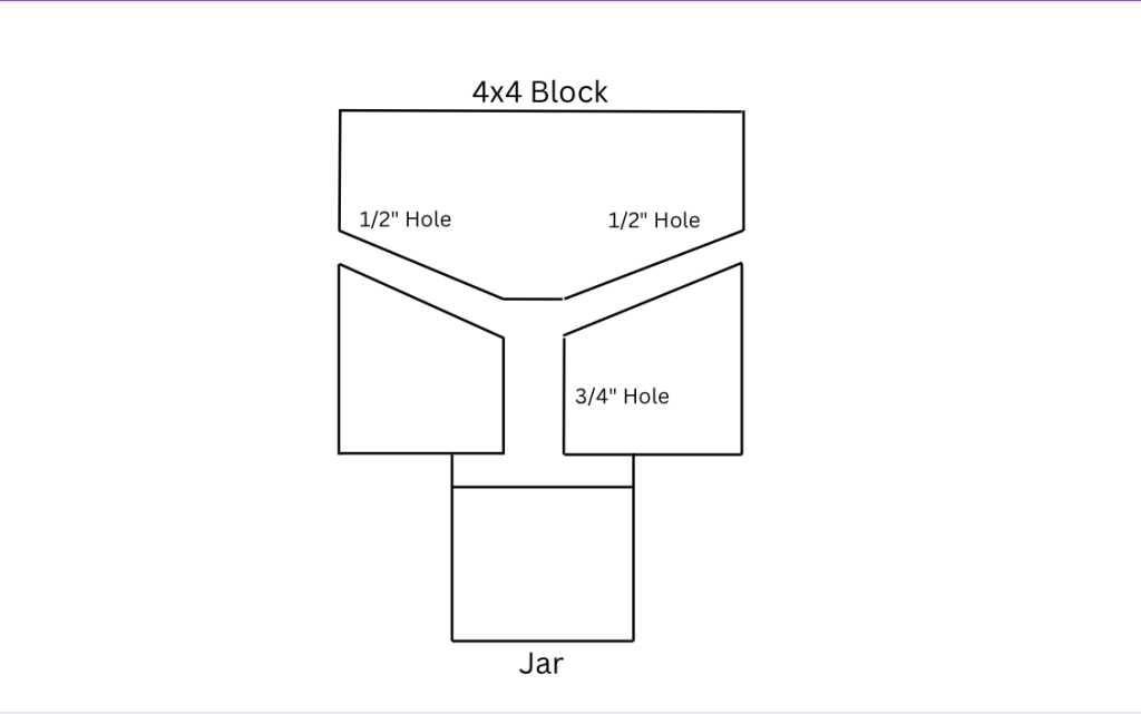 carpenter bee trap plans